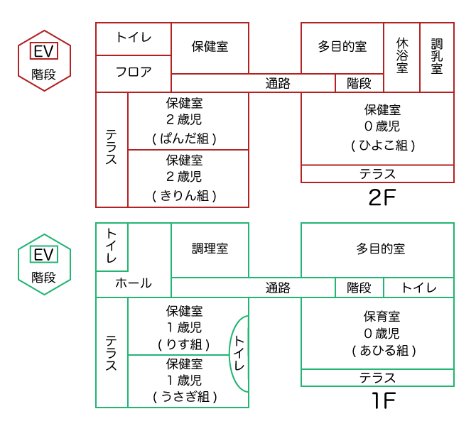 施設配置図