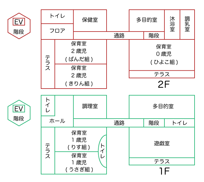 施設配置図